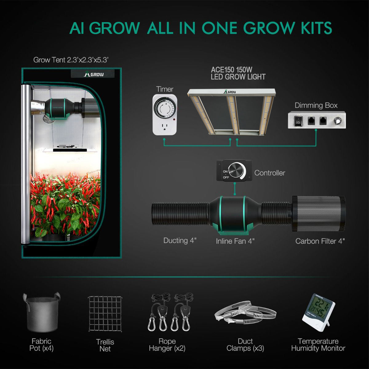 SPECIAL OFFER: AI Grow 2024 150W ACE-150 LED GROW LIGHT + 2.3'X2.3'(70X70CM) INDOOR COMPLETE GROW TENT KITS