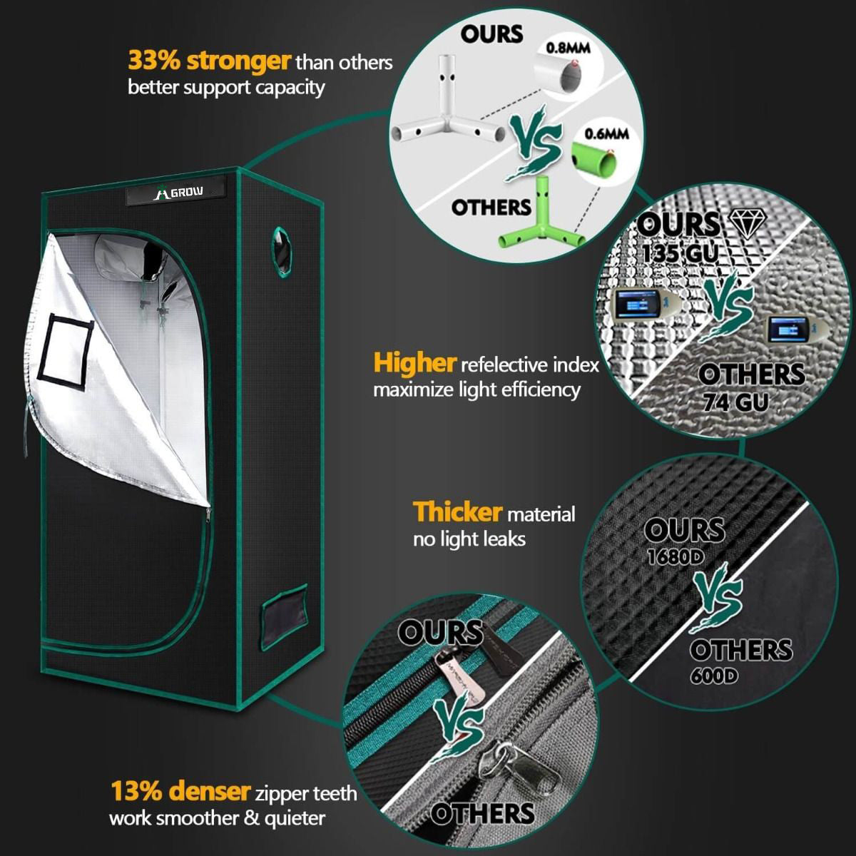 SPECIAL OFFER: AI Grow 2024 150W ACE-150 LED GROW LIGHT + 2.3'X2.3'(70X70CM) INDOOR COMPLETE GROW TENT KITS
