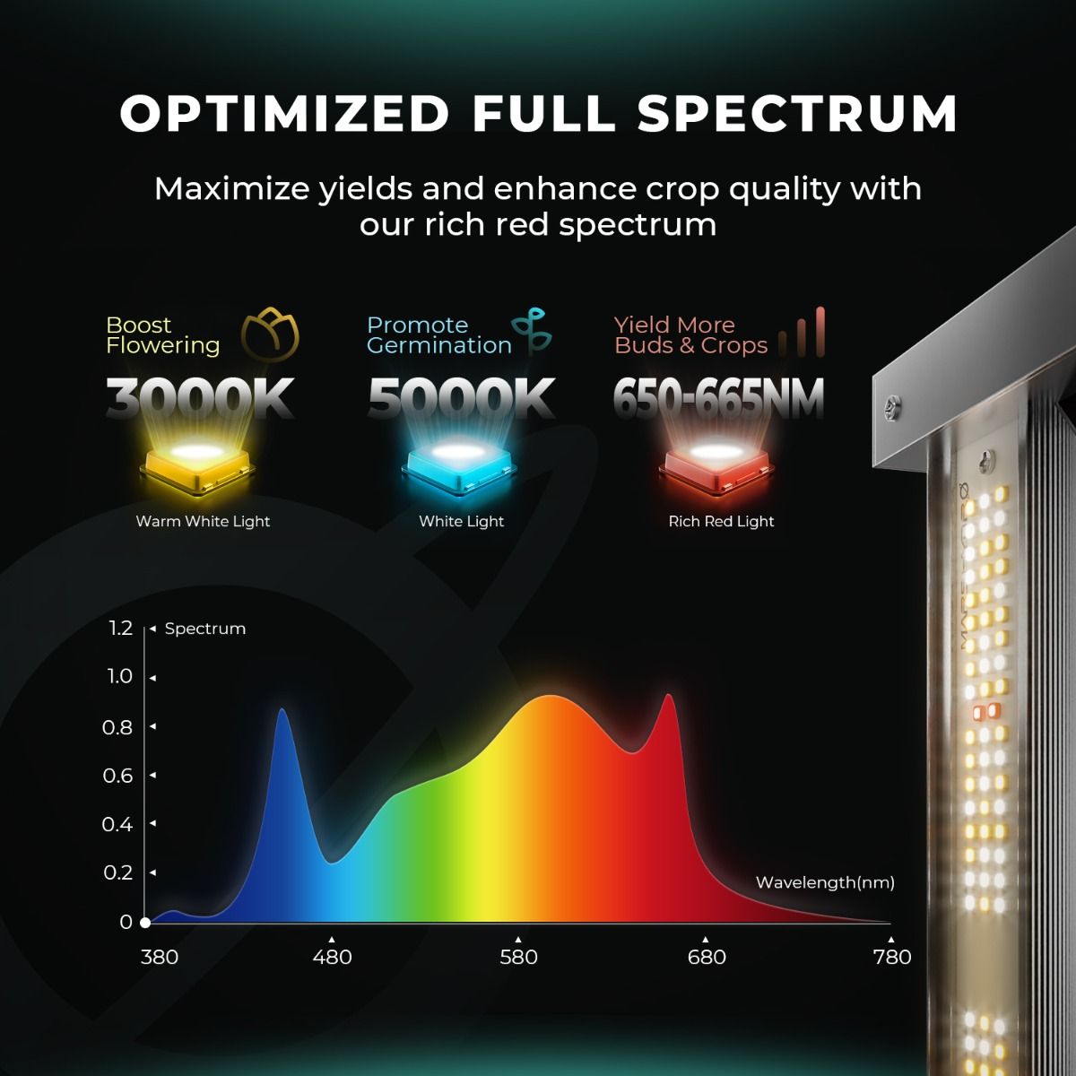 SPECIAL OFFER: AI Grow 2024 Latest SMART ASP300 SAMSUNG LM301B 300W Full Spectrum LED GROW LIGHT for Indoor Plants