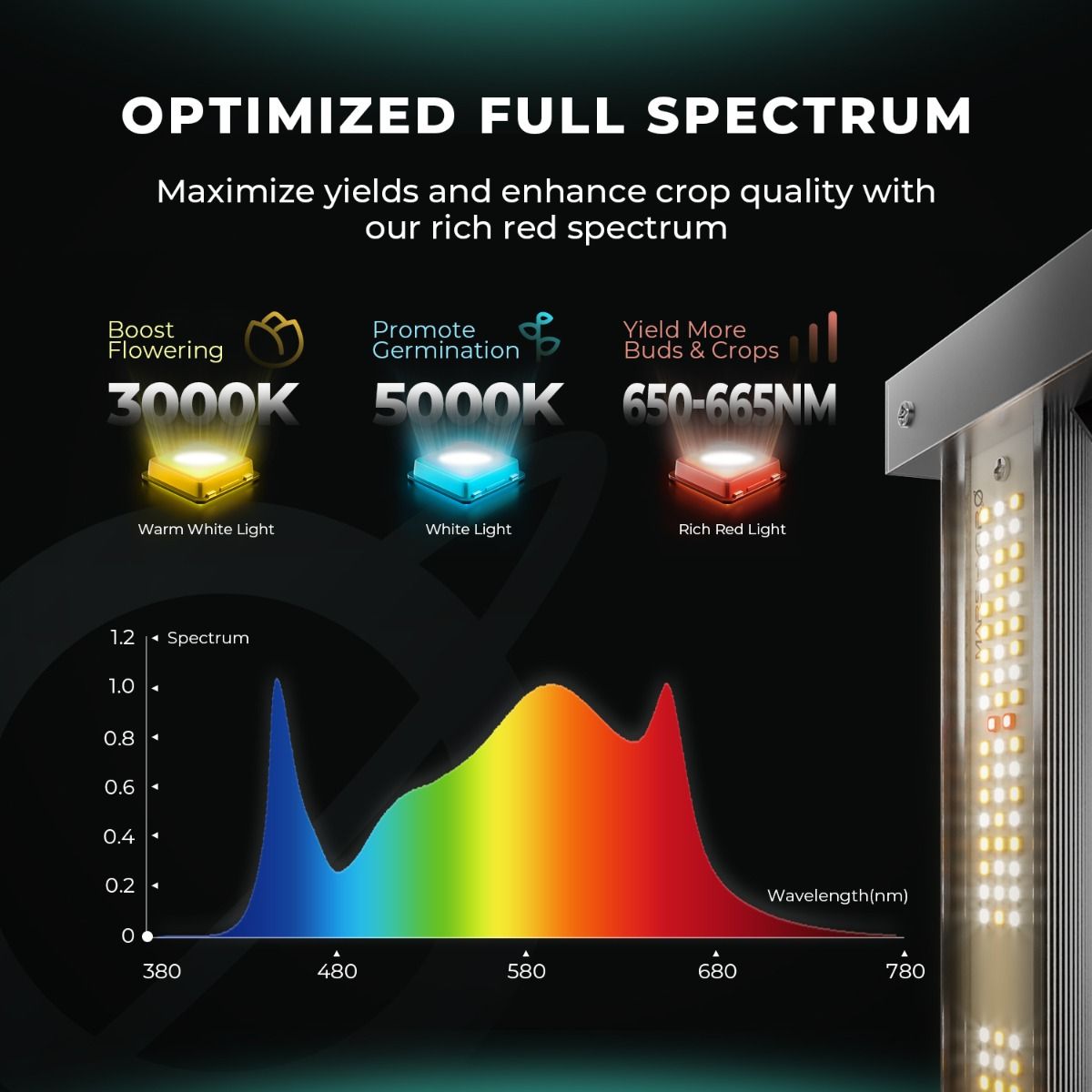 SPECIAL OFFER: AI Grow 2024 Latest SMART ASP480 SAMSUNG LM301B 480W Full Spectrum LED GROW LIGHT for Indoor Plants