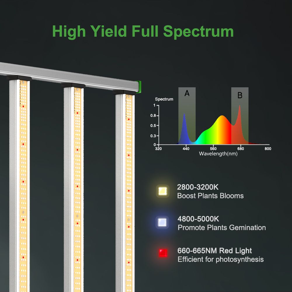 AI Grow 2024 Latest SMART ASV1000 SAMSUNG LM301H EVO 1000W Full Spectr