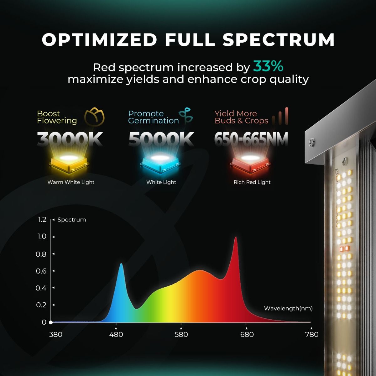 AI Grow 2024 Latest SMART ASV300 SAMSUNG LM301H EVO 300W Full Spectrum LED GROW LIGHT for Indoor Plants