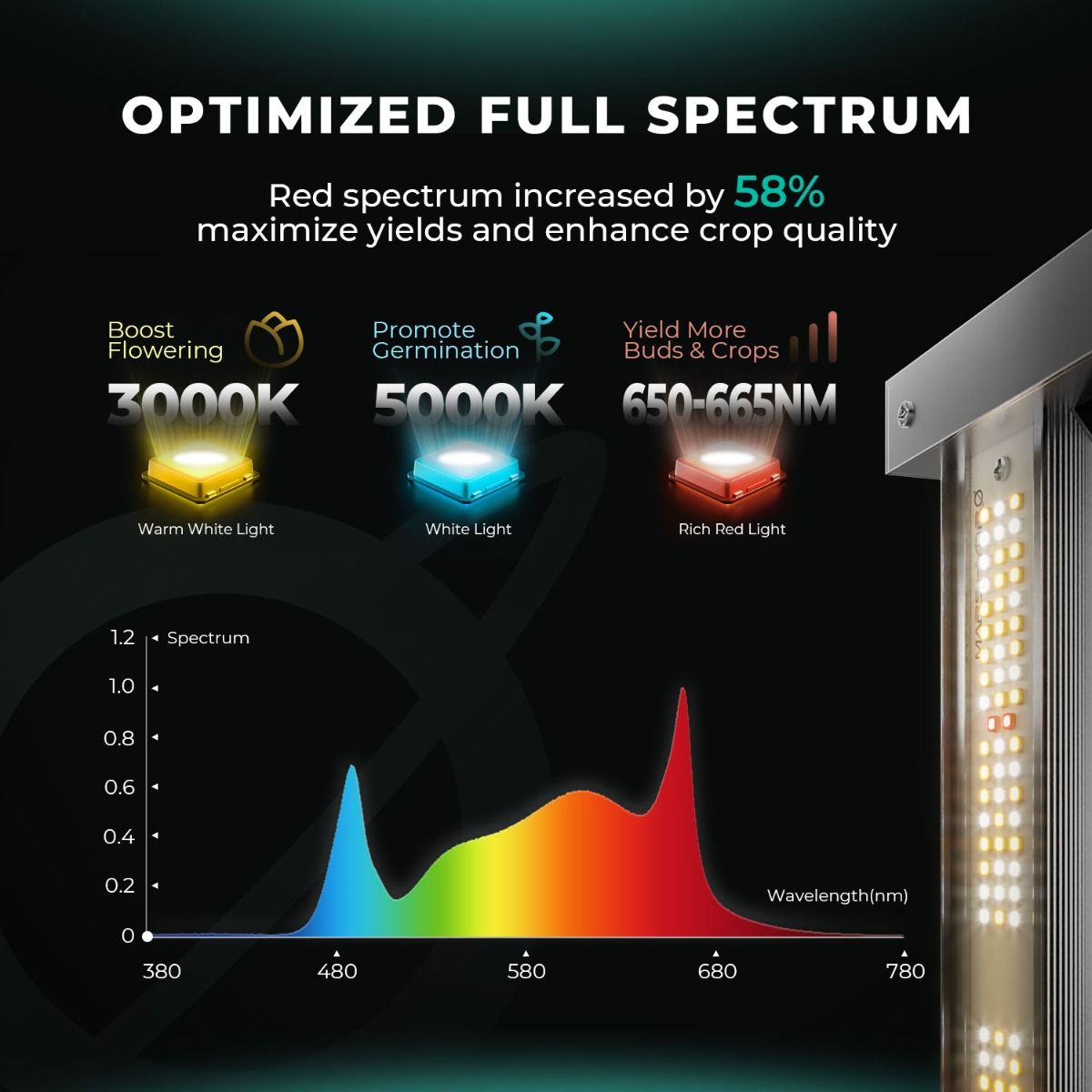 AI Grow 2024 Latest SMART ASV480 SAMSUNG LM301H EVO 480W Full Spectrum LED GROW LIGHT for Indoor Plants