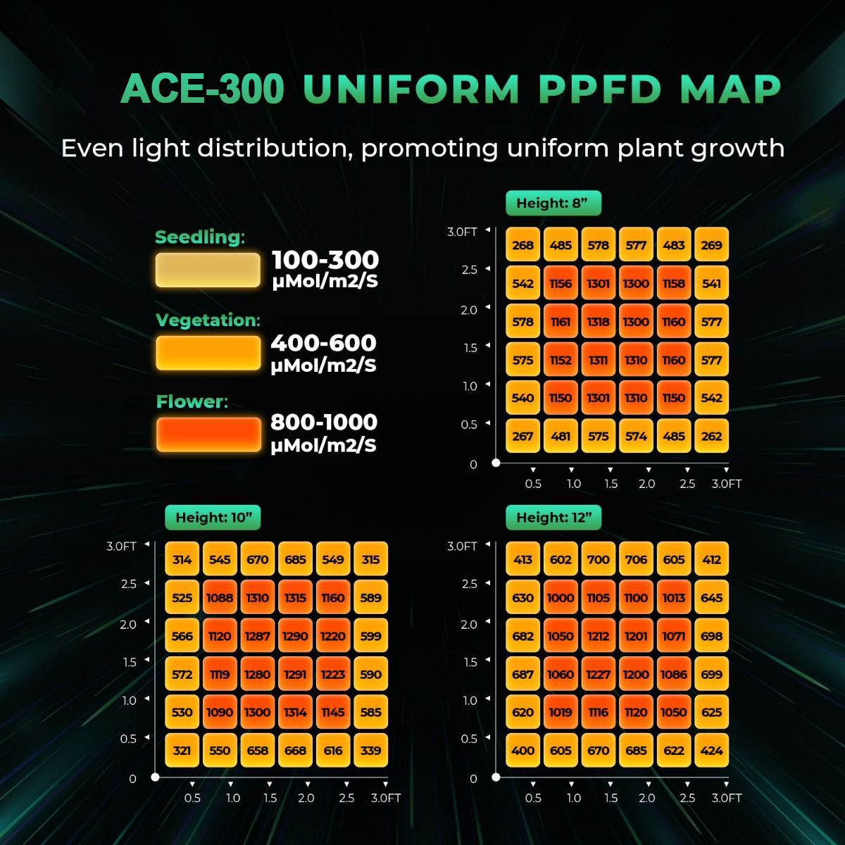 AI Grow 2024 Latest SMART ACE300 300W Full Spectrum LED GROW LIGHT for Indoor Plants
