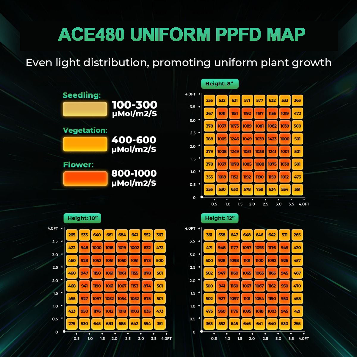 AI Grow 2024 480W ACE480 LED GROW LIGHT + 4'X4' (120X120X200CM) COMPLETE IFRESH FAN GROW TENT KITS